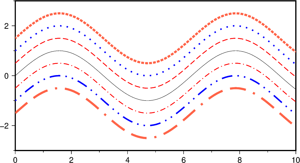 linestyles